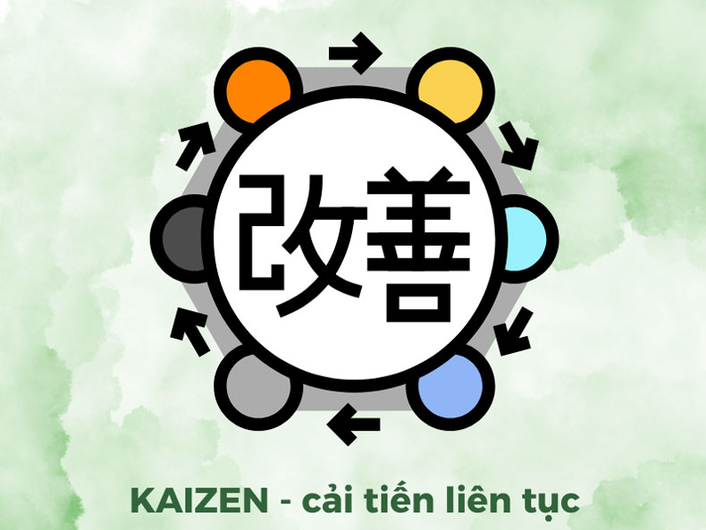 "Kaizen" là gì? – Cải tiến nhỏ, thay đổi lớn