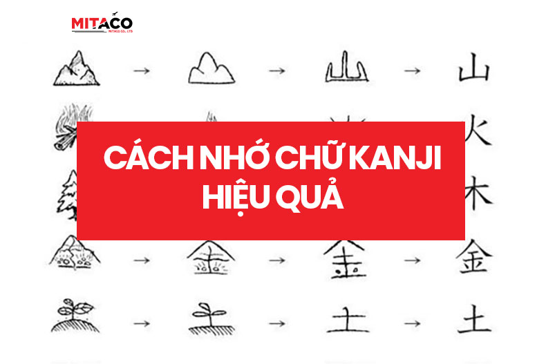 cách nhớ chữ Kanji hiệu quả